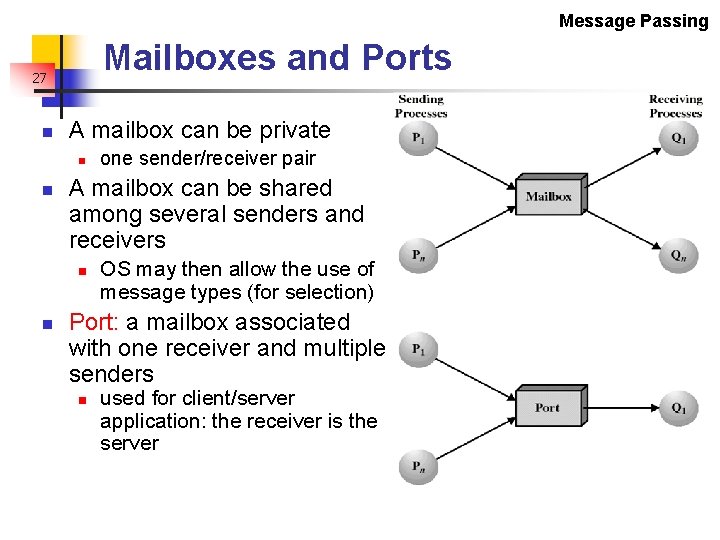 Message Passing Mailboxes and Ports 27 n A mailbox can be private n n