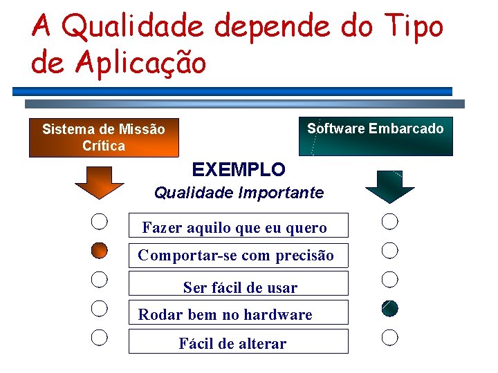 A Qualidade depende do Tipo de Aplicação Software Embarcado Sistema de Missão Crítica EXEMPLO