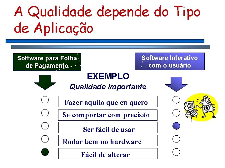 A Qualidade depende do Tipo de Aplicação Software Interativo com o usuário Software para