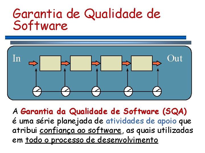 Garantia de Qualidade de Software In Out A Garantia da Qualidade de Software (SQA)