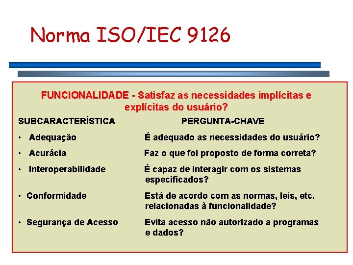 Norma ISO/IEC 9126 FUNCIONALIDADE - Satisfaz as necessidades implícitas e explícitas do usuário? SUBCARACTERÍSTICA