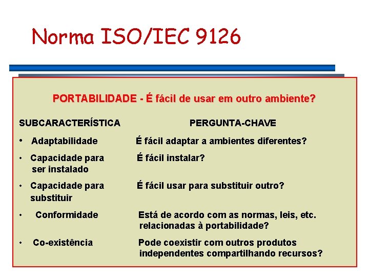 Norma ISO/IEC 9126 PORTABILIDADE - É fácil de usar em outro ambiente? SUBCARACTERÍSTICA PERGUNTA-CHAVE