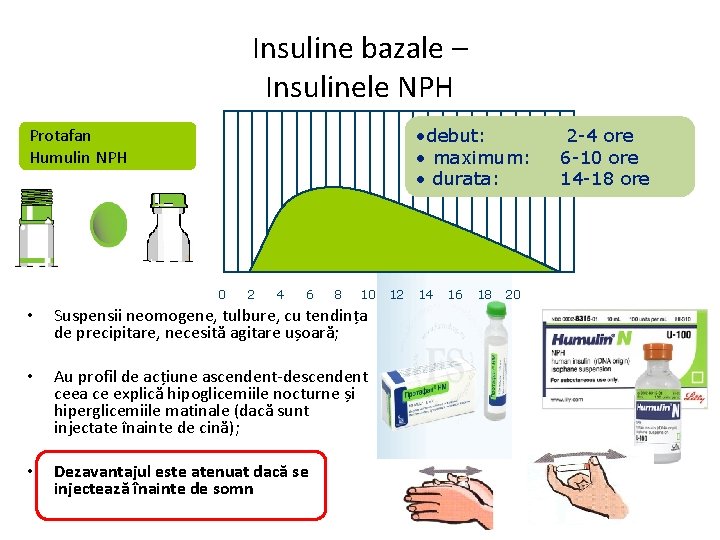 Insuline bazale – Insulinele NPH • debut: • maximum: • durata: Protafan Humulin NPH