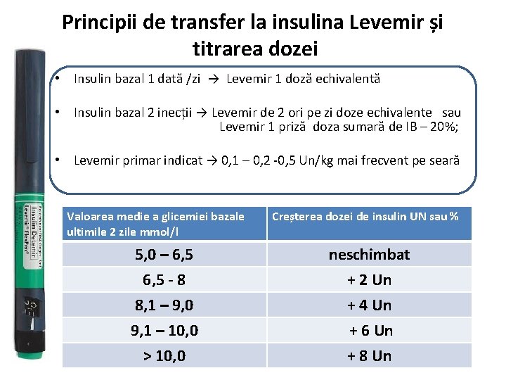 Principii de transfer la insulina Levemir și titrarea dozei • Insulin bazal 1 dată