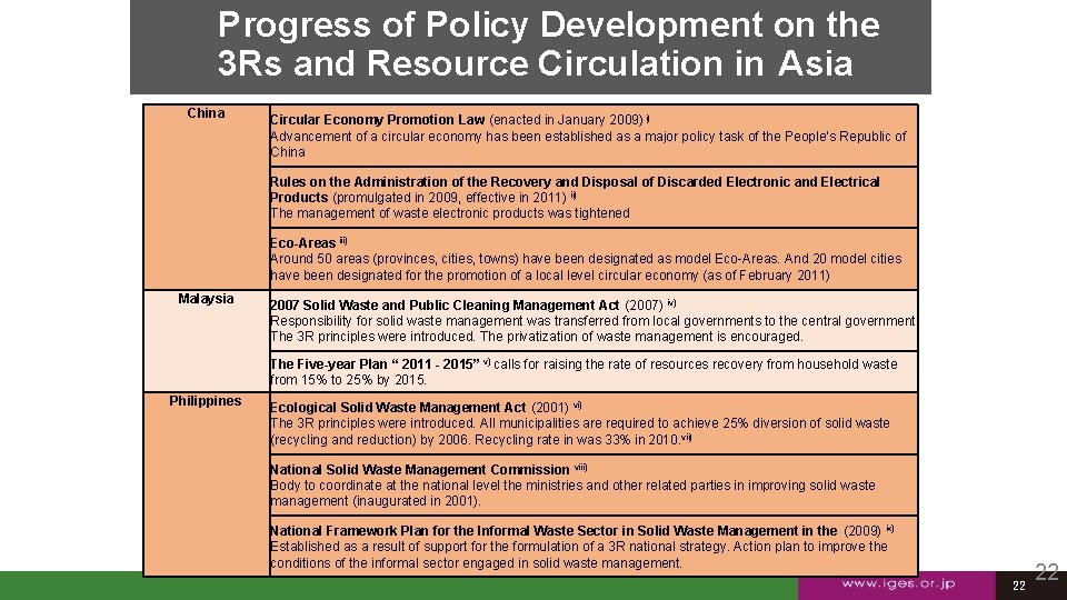 Progress of Policy Development on the 3 Rs and Resource Circulation in Asia China