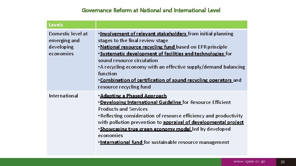 Governance Reform at National and International Levels Domestic level at emerging and developing economies