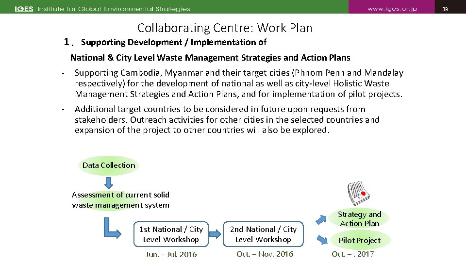 39 39 Collaborating Centre: Work Plan １．Supporting Development / Implementation of National & City