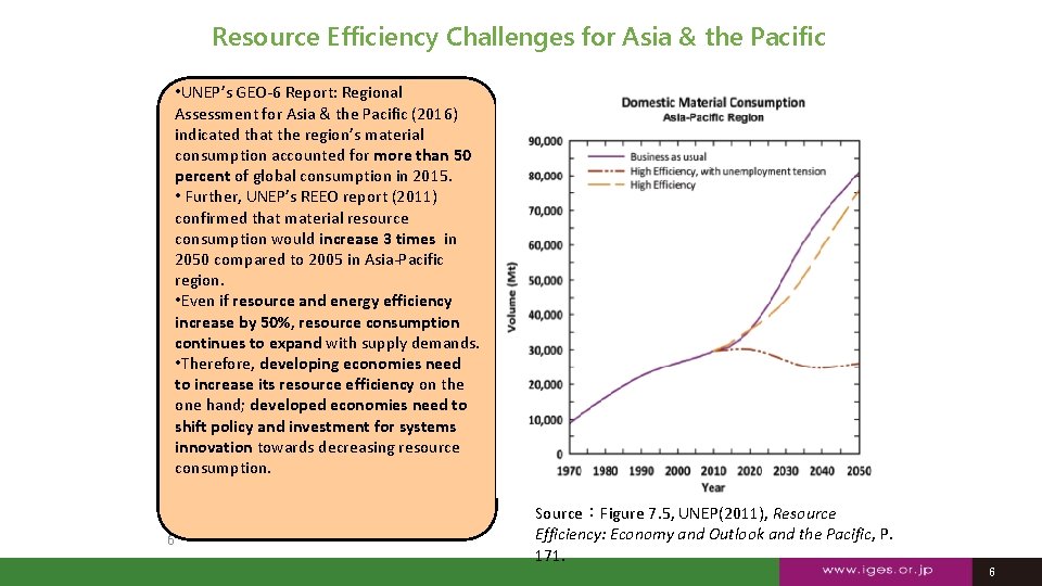 Resource Efficiency Challenges for Asia & the Pacific • UNEP’s GEO-6 Report: Regional Assessment