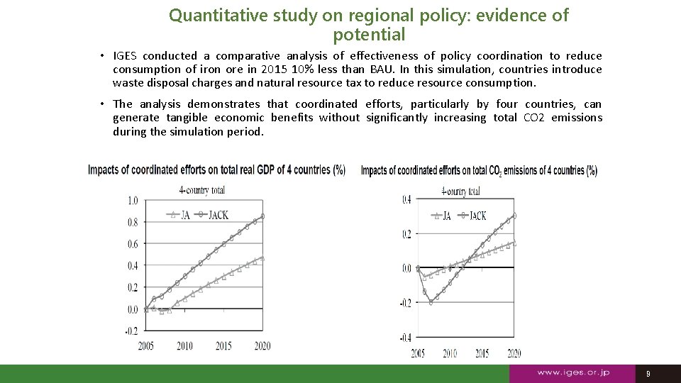 Quantitative study on regional policy: evidence of potential • IGES conducted a comparative analysis