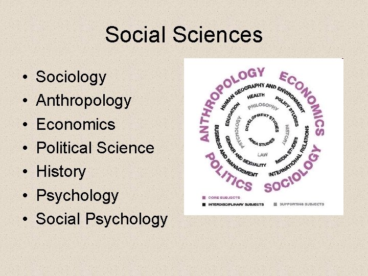 Social Sciences • • Sociology Anthropology Economics Political Science History Psychology Social Psychology 