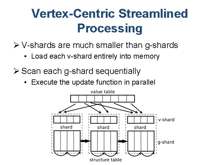 Vertex-Centric Streamlined Processing Ø V-shards are much smaller than g-shards • Load each v-shard Vertex-Centric Streamlined Processing Ø V-shards are much smaller than g-shards • Load each v-shard