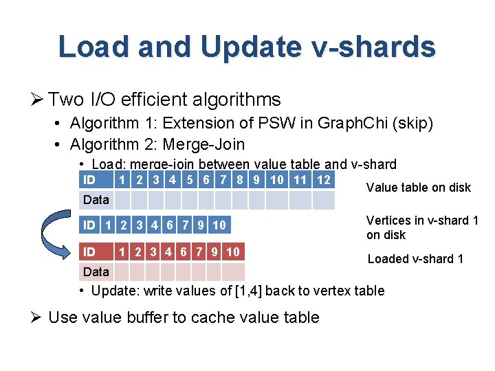 Load and Update v-shards Ø Two I/O efficient algorithms • Algorithm 1: Extension of Load and Update v-shards Ø Two I/O efficient algorithms • Algorithm 1: Extension of