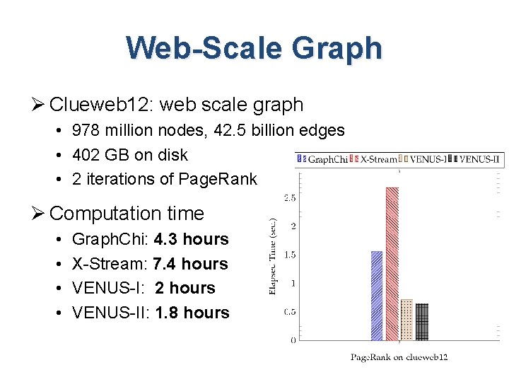 Web-Scale Graph Ø Clueweb 12: web scale graph • 978 million nodes, 42. 5 Web-Scale Graph Ø Clueweb 12: web scale graph • 978 million nodes, 42. 5