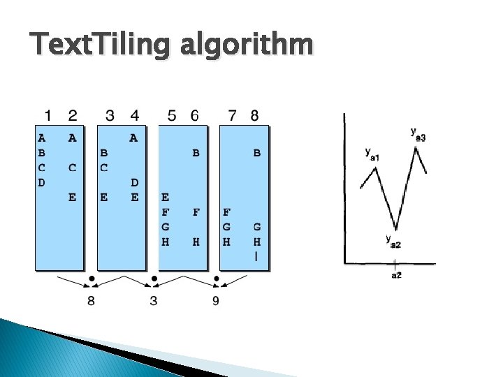 Text. Tiling algorithm 