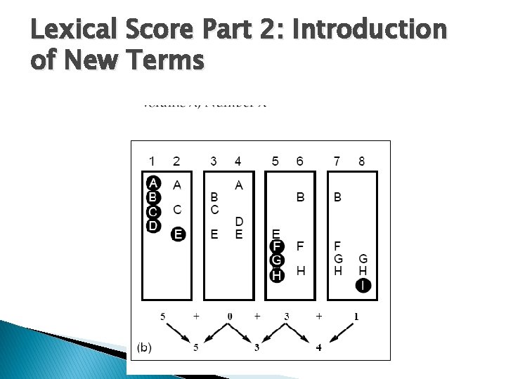 Lexical Score Part 2: Introduction of New Terms 