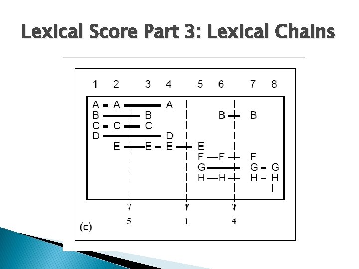 Lexical Score Part 3: Lexical Chains 