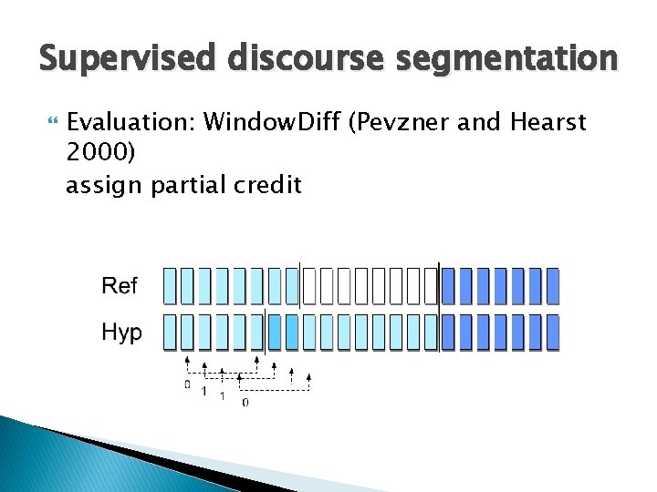 Supervised discourse segmentation Evaluation: Window. Diff (Pevzner and Hearst 2000) assign partial credit 