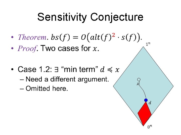 Sensitivity Conjecture • 