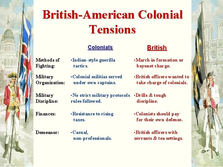 British-American Colonial Tensions Colonials Methods of Fighting: • Indian-style Military Organization: • Colonial Military