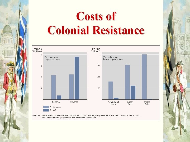 Costs of Colonial Resistance 