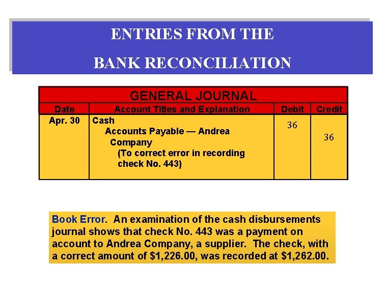 ENTRIES FROM THE BANK RECONCILIATION GENERAL JOURNAL Date Apr. 30 Account Titles and Explanation