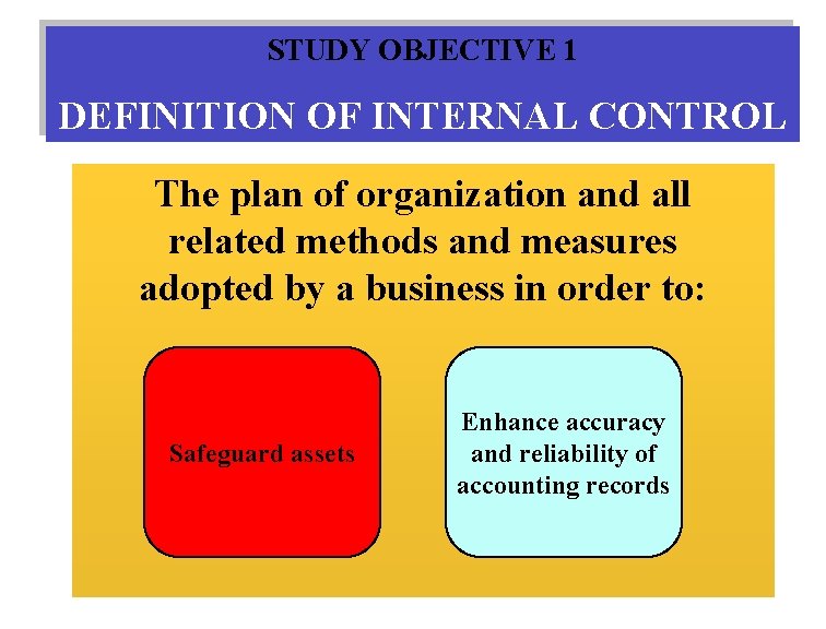 STUDY OBJECTIVE 1 DEFINITION OF INTERNAL CONTROL The plan of organization and all related