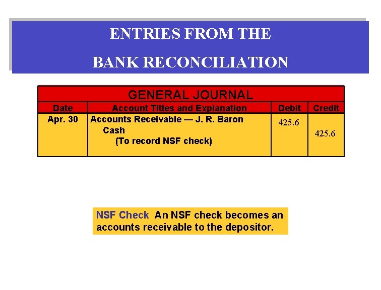 ENTRIES FROM THE BANK RECONCILIATION GENERAL JOURNAL Date Apr. 30 Account Titles and Explanation ENTRIES FROM THE BANK RECONCILIATION GENERAL JOURNAL Date Apr. 30 Account Titles and Explanation