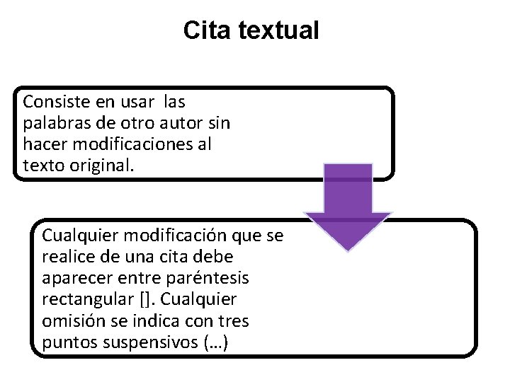 Cita textual Consiste en usar las palabras de otro autor sin hacer modificaciones al Cita textual Consiste en usar las palabras de otro autor sin hacer modificaciones al