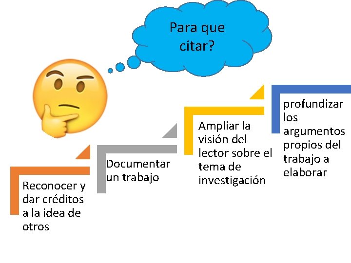 Para que citar? Reconocer y dar créditos a la idea de otros Documentar un Para que citar? Reconocer y dar créditos a la idea de otros Documentar un