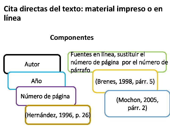 Cita directas del texto: material impreso o en línea Componentes Autor Fuentes en línea, Cita directas del texto: material impreso o en línea Componentes Autor Fuentes en línea,