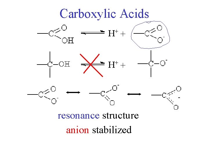 Carboxylic Acids H+ + - resonance structure anion stabilized 