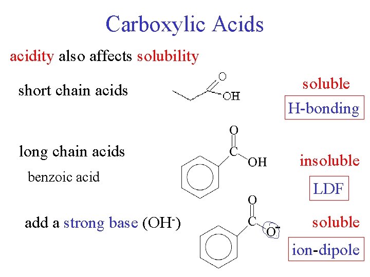 Carboxylic Acids acidity also affects solubility soluble H-bonding short chain acids long chain acids