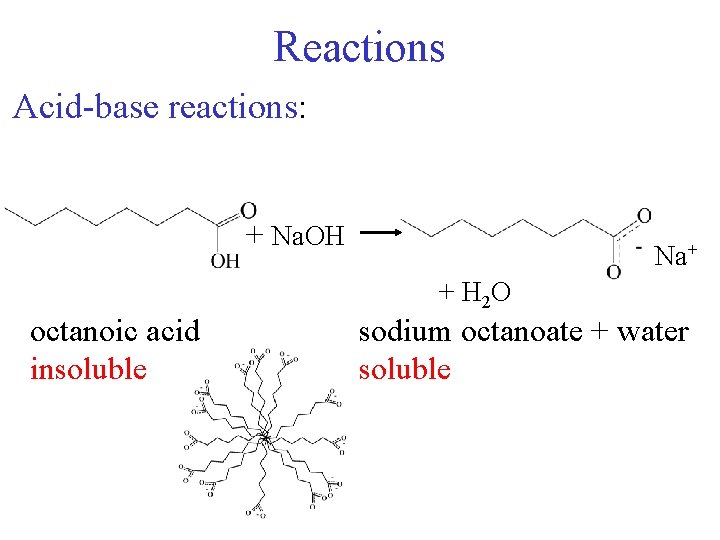 Reactions Acid-base reactions: + Na. OH Na+ + H 2 O octanoic acid insoluble