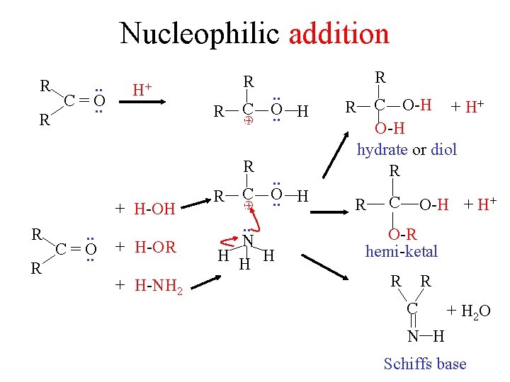 Nucleophilic addition R R . . C=O. . H+ R. . R C =O.