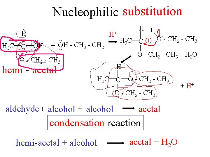 Nucleophilic substitution. . + OH. . - CH 3 - CH 2 O -