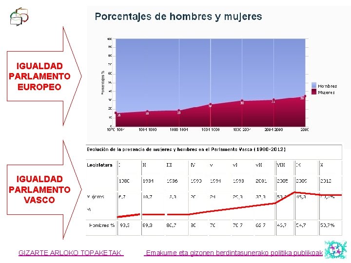 IGUALDAD PARLAMENTO EUROPEO IGUALDAD PARLAMENTO VASCO GIZARTE ARLOKO TOPAKETAK Emakume eta gizonen berdintasunerako politika