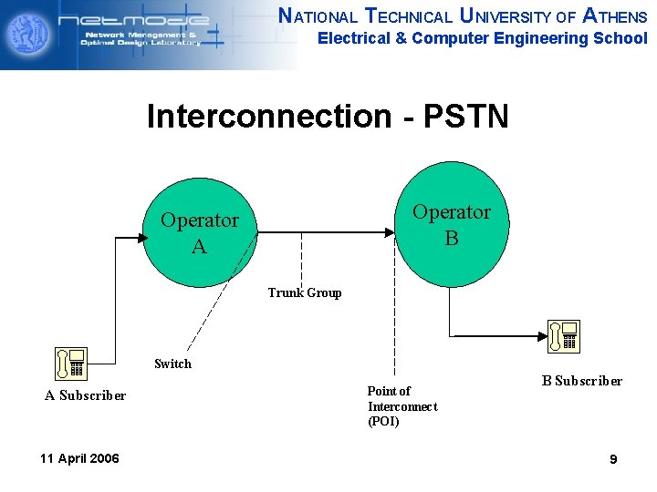 NATIONAL TECHNICAL UNIVERSITY OF ATHENS Electrical & Computer Engineering School Interconnection - PSTN Operator