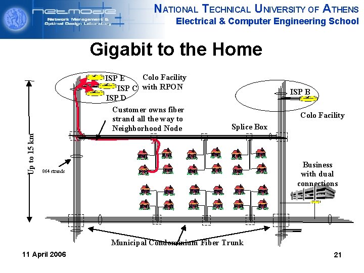 NATIONAL TECHNICAL UNIVERSITY OF ATHENS Electrical & Computer Engineering School Up to 15 km