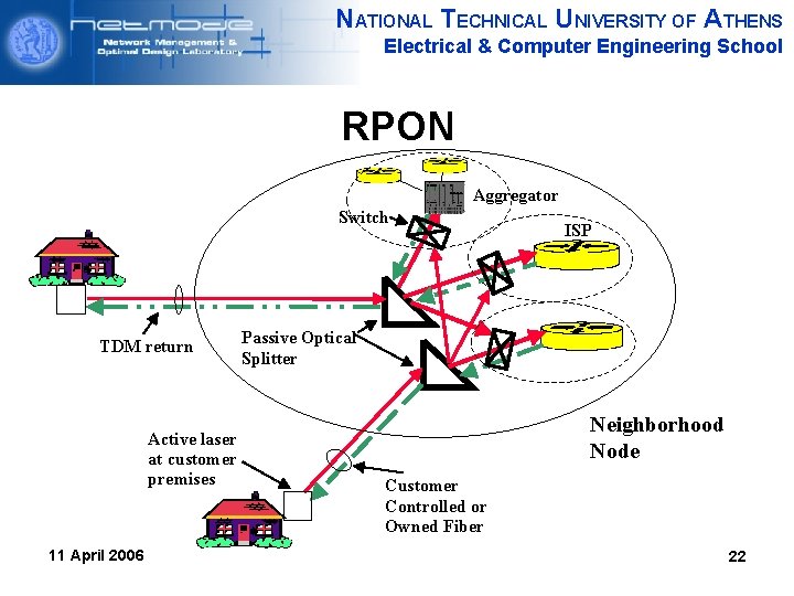 NATIONAL TECHNICAL UNIVERSITY OF ATHENS Electrical & Computer Engineering School RPON Aggregator Switch TDM