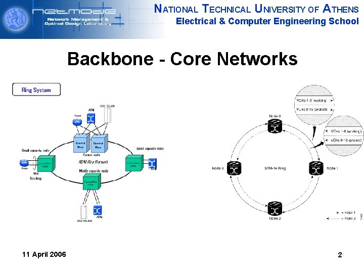 NATIONAL TECHNICAL UNIVERSITY OF ATHENS Electrical & Computer Engineering School Backbone - Core Networks