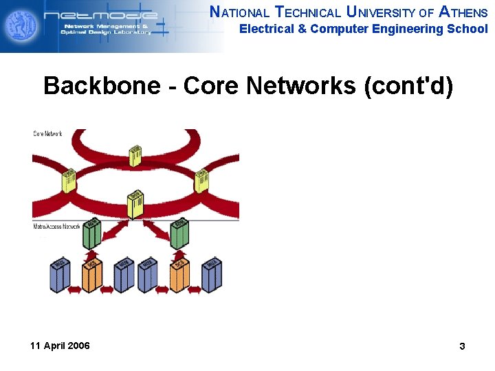 NATIONAL TECHNICAL UNIVERSITY OF ATHENS Electrical & Computer Engineering School Backbone - Core Networks