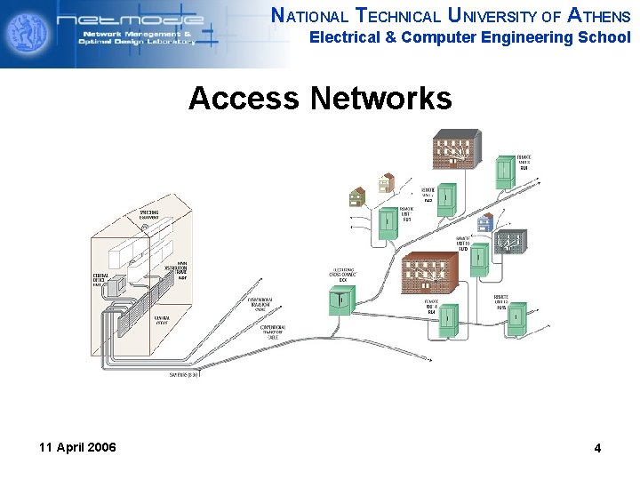 NATIONAL TECHNICAL UNIVERSITY OF ATHENS Electrical & Computer Engineering School Access Networks 11 April