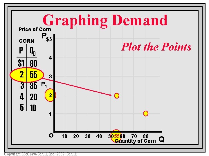 Graphing Demand Price of Corn CORN P $1 2 3 4 5 QD 80
