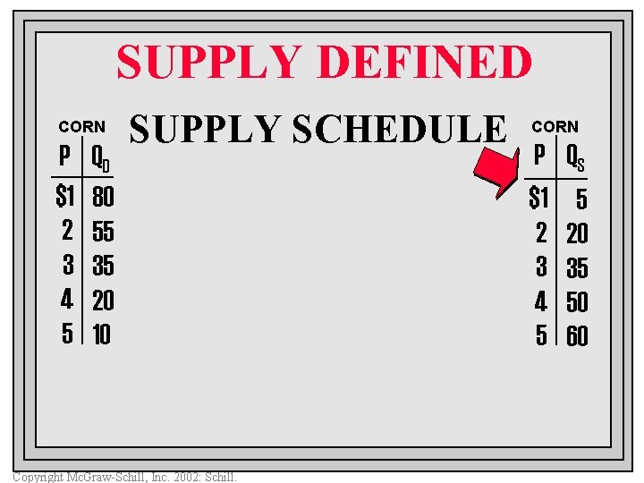 SUPPLY DEFINED CORN P $1 2 3 4 5 QD 80 55 35 20