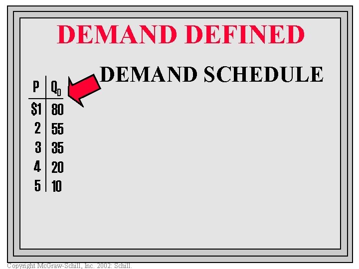 DEMAND DEFINED P $1 2 3 4 5 QD 80 55 35 20 10