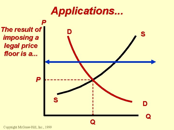 Applications. . . The result of imposing a legal price floor is a. .