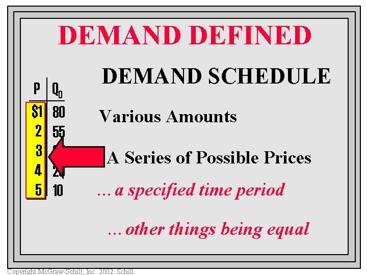 DEMAND DEFINED P $1 2 3 4 5 QD 80 55 35 20 10