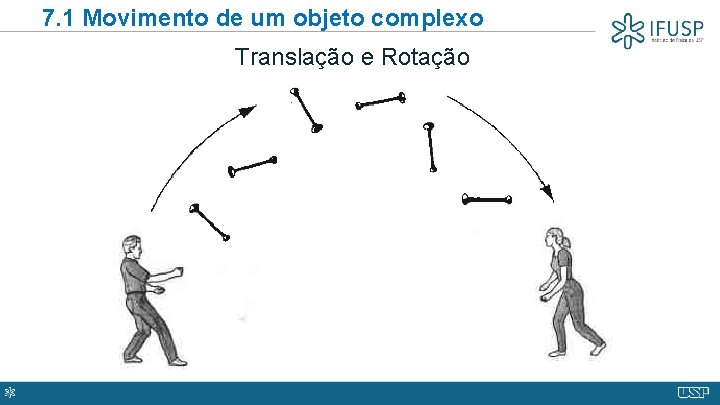 7. 1 Movimento de um objeto complexo Translação e Rotação 