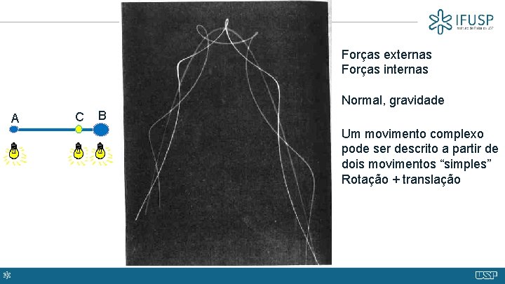 Forças externas Forças internas Normal, gravidade A C B Um movimento complexo pode ser