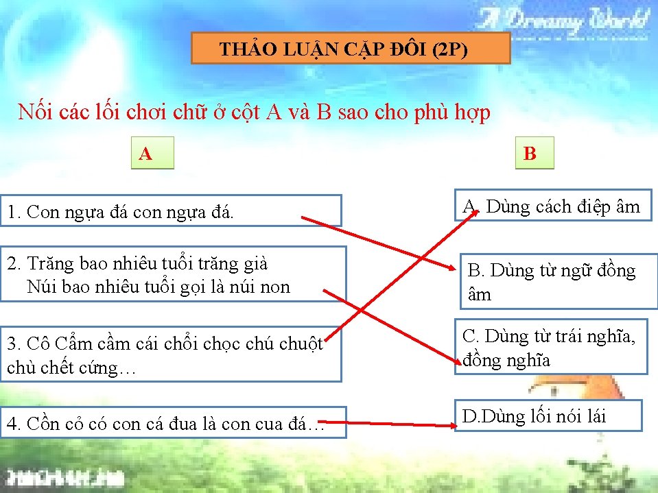 THẢO LUẬN CẶP ĐÔI (2 P) Nối các lối chơi chữ ở cột A